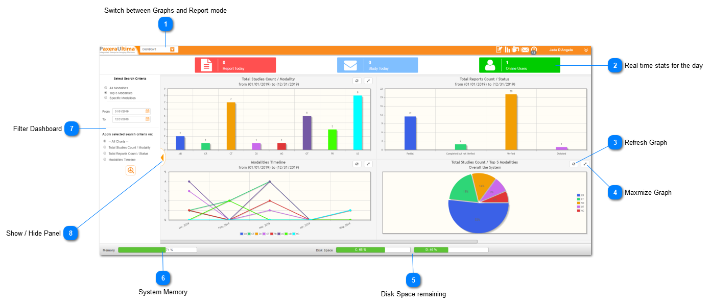 12.0.0. Business Analytics