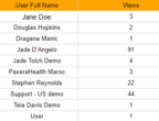 5. Advanced Report