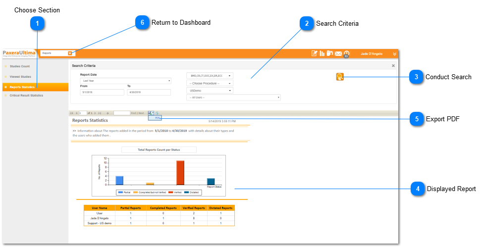 12.2.3. Report Statistics