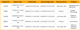 4. Displayed Report